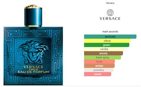 versace eros main accords.